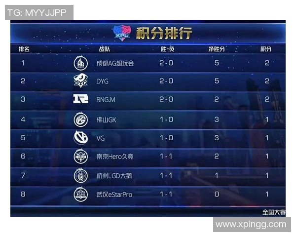 青年赛最新积分榜TES战队以98分稳居第一名争夺冠军荣耀